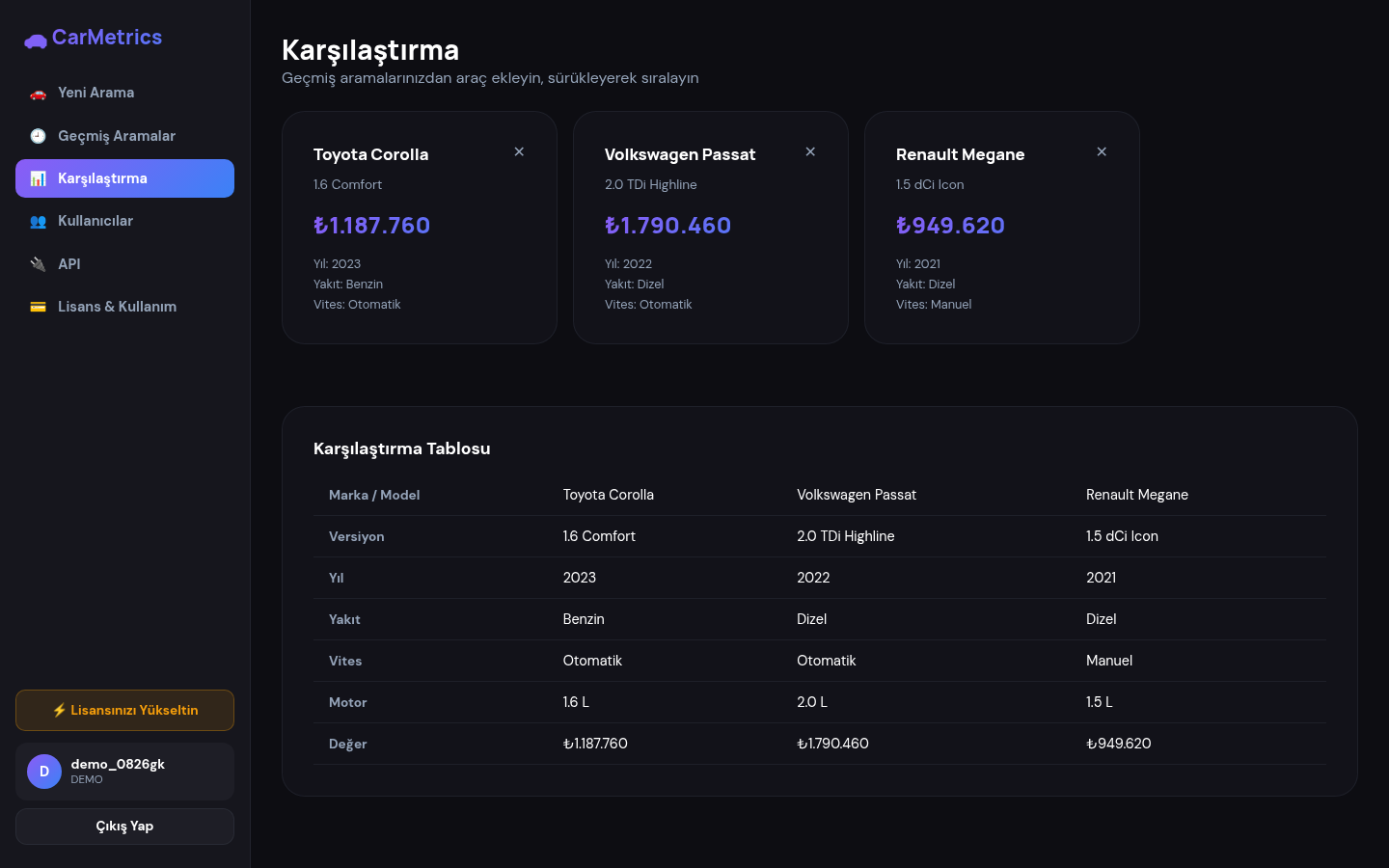 Kanban tarzı araç karşılaştırma ekranı